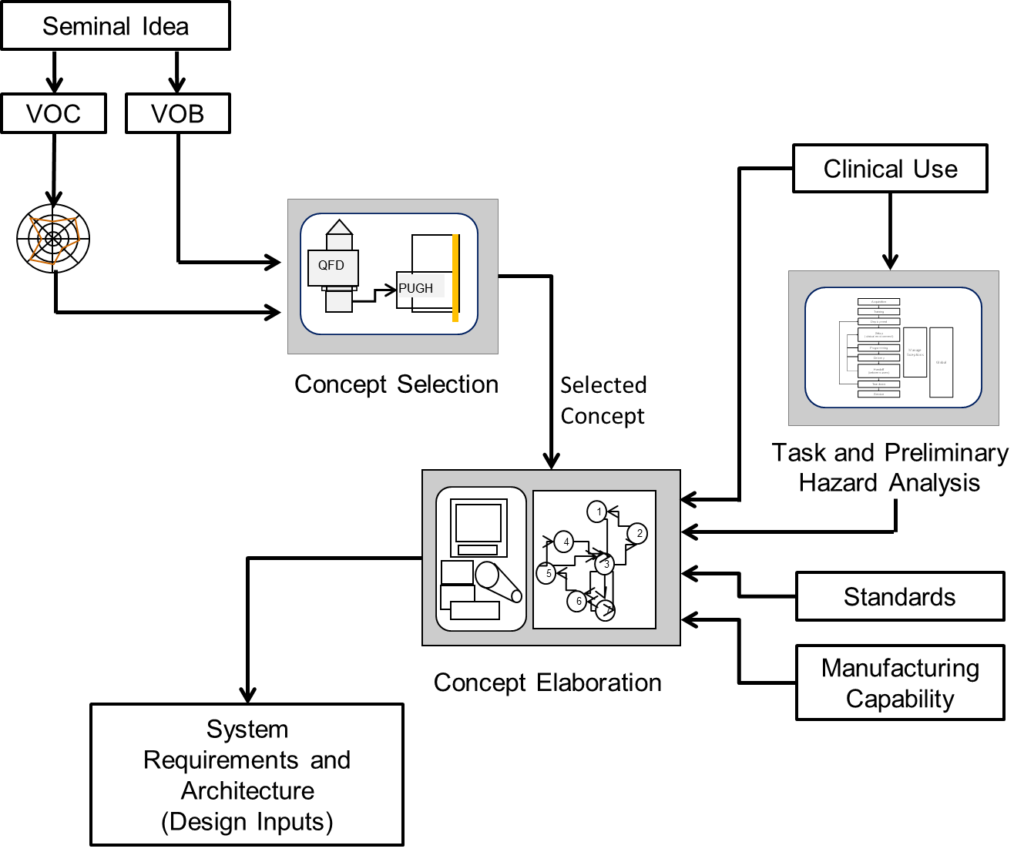 Building the Right Product